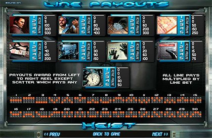 Игровой автомат ограбление играть онлайн Железногорск